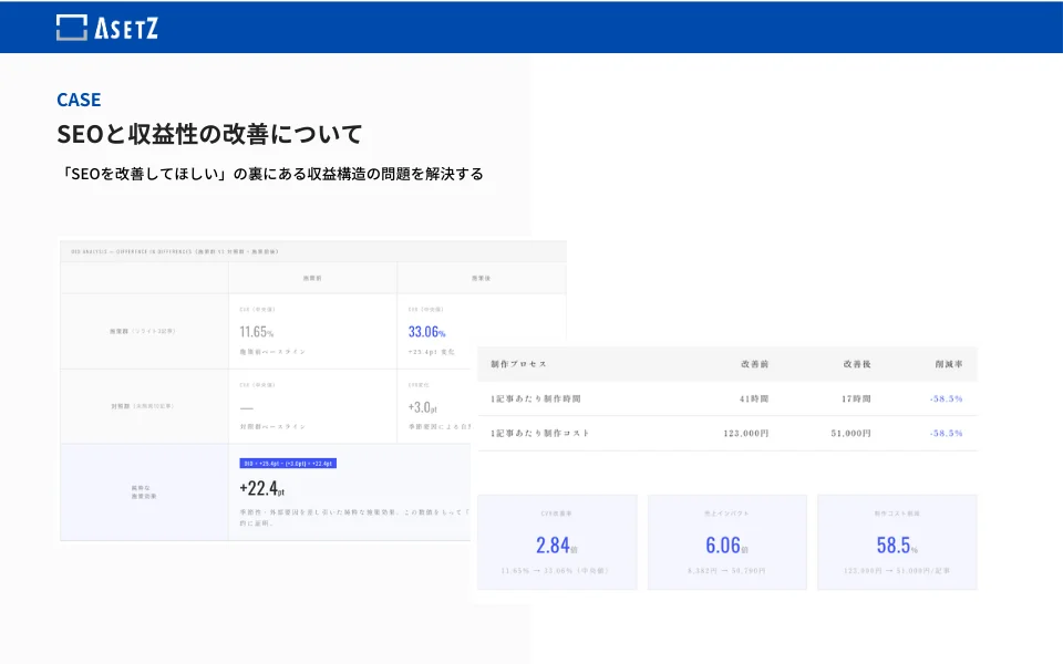 toC向けプラットフォーム事業者 SEO最適化 - 収益構造の再設計