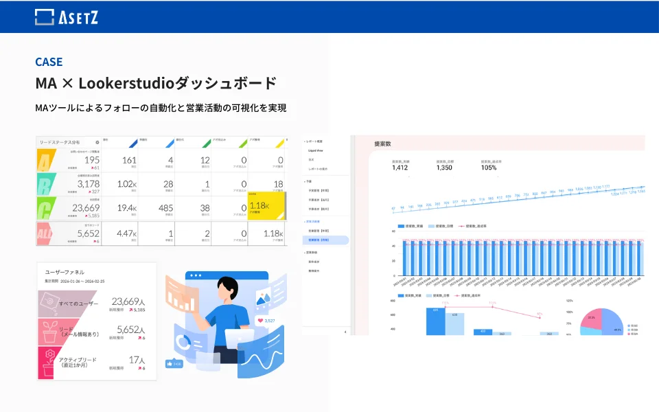 インサイドセールス基盤の構築 — kintone・MAツール・Looker Studioによる営業ダッシュボード