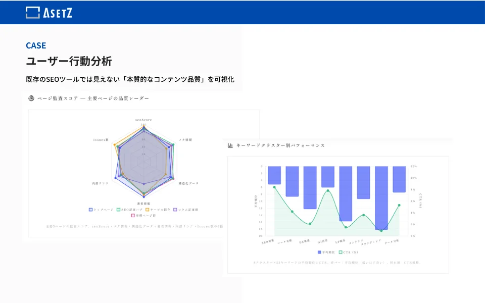 自社SEO管理ダッシュボード構築
